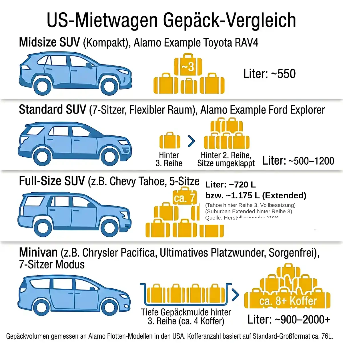 Pickup USA